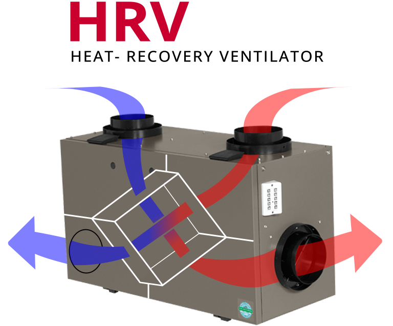 HRV graphic update