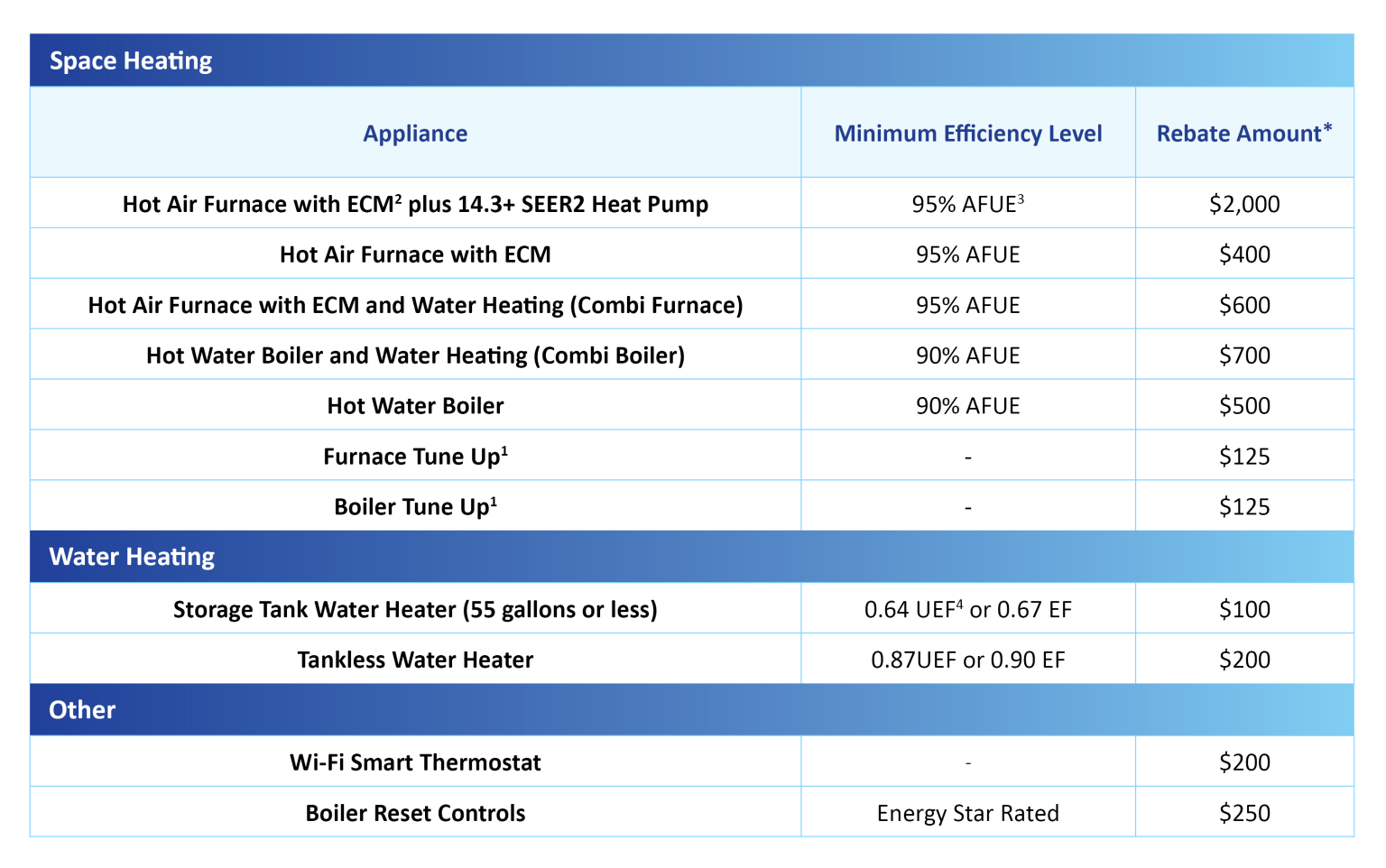 National Fuel Rebates 2025