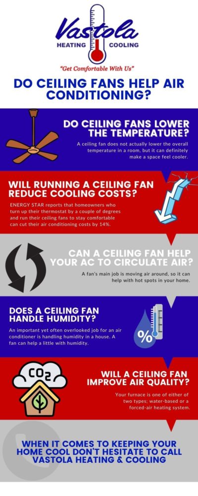 Uensartet indlæg vaccination Do Ceiling Fans Help Air Conditioning? | Vastola Heating & Cooling
