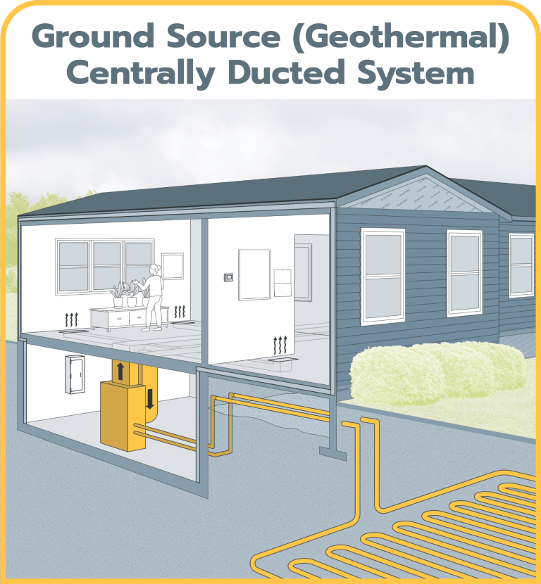 geothermal HPUMP website